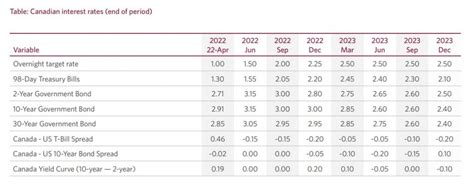 cibc 5 year variable.